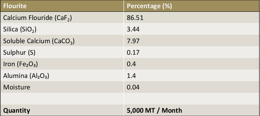 Properties Table